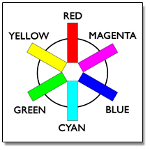 photoshop color wheel